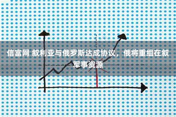 信富网 叙利亚与俄罗斯达成协议，俄将重组在叙军事资源